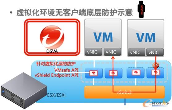 �D2���o������ȫʾ��D