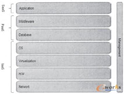 �D1 ��Ӌ�����ģʽ��ϵ�y(t��ng)�ܘ�