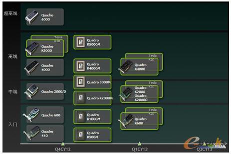 ���_�Ƽ����I(y��)�D���@���б�