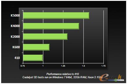��ͬ��̖��Quadro�@�������܌���