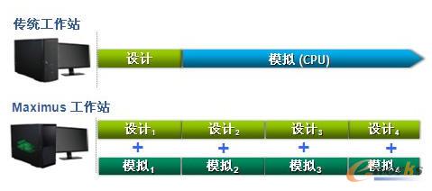 MAXIMUS���g(sh��)�����Ĺ������̵ĸ�׃