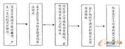 各個(gè)模塊之間的關(guān)系圖