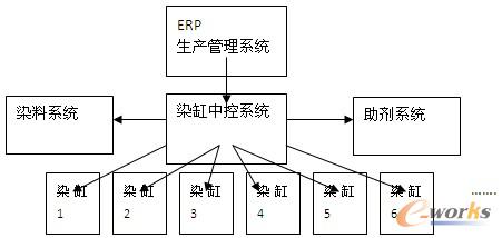 �D2 (li��n)�l(f��)Ⱦ��MESϵ�y(t��ng)�����\������
