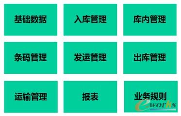 �D5 �Ŀ��Ҫ��ʩģ�K