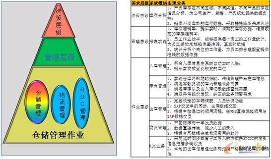 �D3 �Ŀ��ʩĿ��