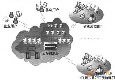 ���|�O���T�����ƴ惦���Ռ��F��Ϣ������ģ��