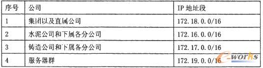  IP��ַ���ֱ�