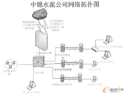 ���\�ֹ�˾�W�j�ؓ�D