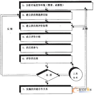 �D1 �������u�rģ��