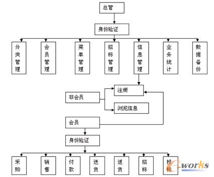 �D3 ɽ������̄�ƽ�_���ܽY(ji��)��(g��u)�D