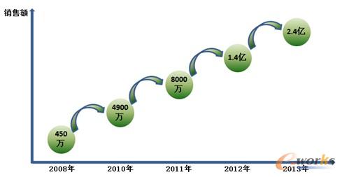 �D2 ����̄հlչ���