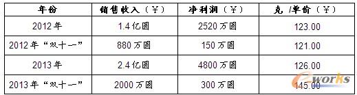 ����̄��\��Ч��