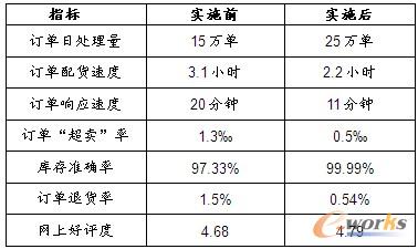 ������̄ա���Ϣϵ�yЧ��