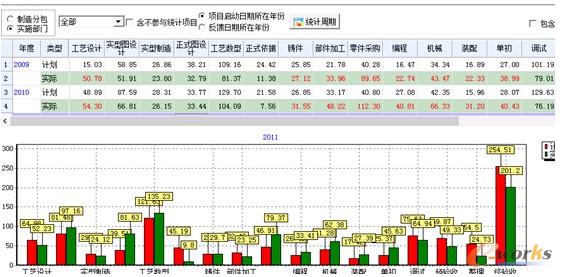 Ӌ������ģ�K