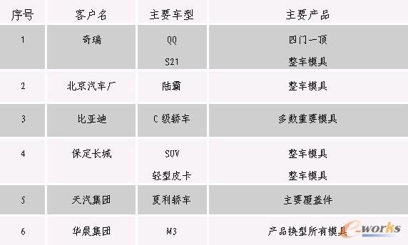 ��˾�Ǉ�����܇ģ���_�l�I��������I