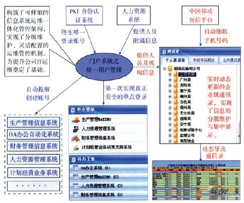 �D2 �T��֮�yһ�Ñ�