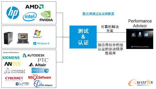 HP�ͺ�����鹲ͬ�yԇ�̓����M��