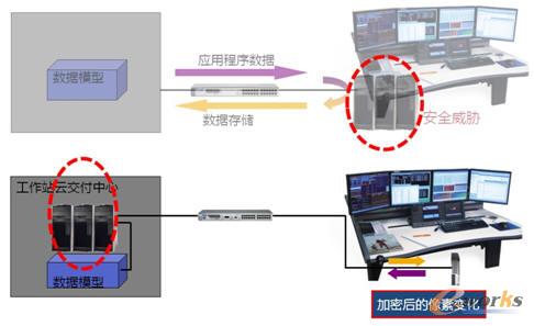 ����վ�ƽ������Ď��픵����ȫ��