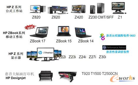 ���չ���վϵ��