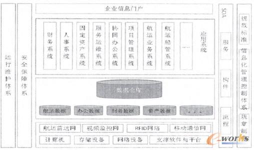 �D3 ��I(y��)��Ϣ�����w�ܘ�(g��u)