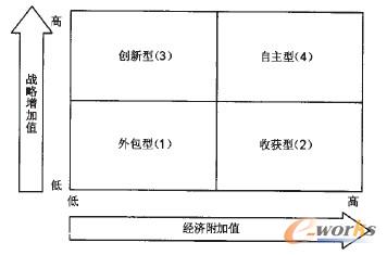 �D2 ��I��Ϣ��������н�������ֵ�͑�������ֵ�ĺϳɷ���