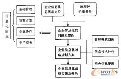 �D1 ��I��Ϣ������Ҏ������Ҫ߉݋˼·