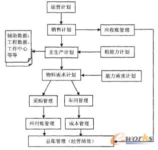 �D1 ERP���I�����̵��Pϵ�D