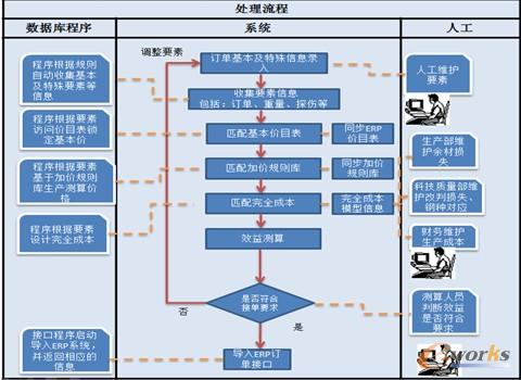 �Ŀ�_�l˼·��ϵ�y�OӋ���̷���