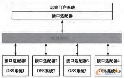 �D1 EAI���ɷ�ʽ
