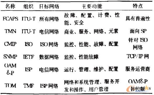 ��1 �׷N�W�j����ģ�͵ı��^