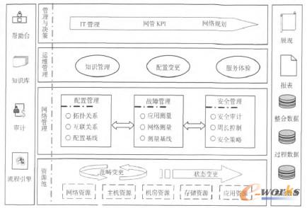 �D3 ��I�W�j��������ģ��