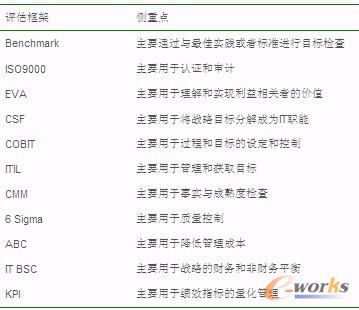 ��1 ��������Ϣ���u�����wϵ�����(c��)���c