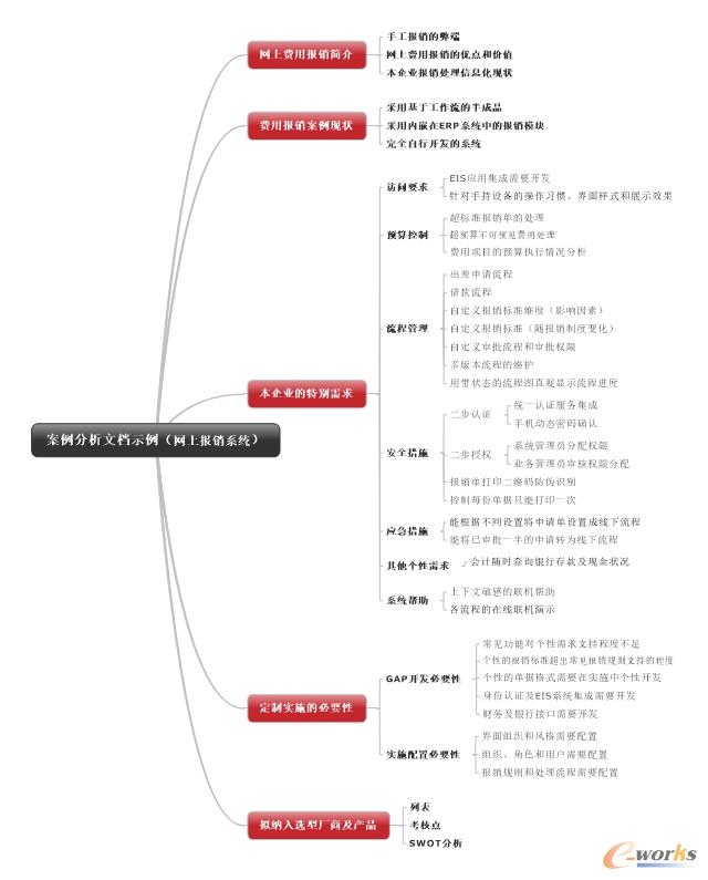 �Ŀ���ǰ���������ęn���ݼ�ʾ��