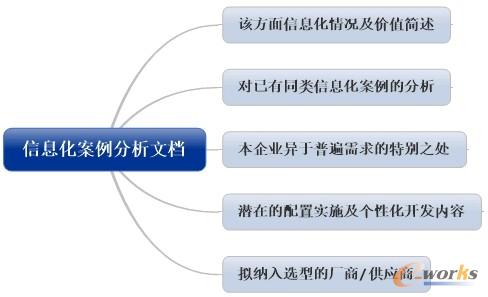 �Ŀ���ǰ���������ęn���ݼ�ʾ��