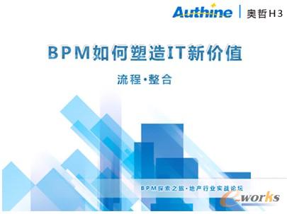 BPM�������IT�rֵ��ӑ���A�M��Ļ