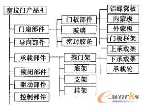 �����T�aƷ�Ĺ���ģ��