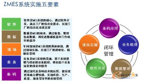 �D3 ZMESϵ�y��ʩ��Ҫ��