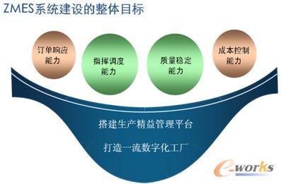 �D2 ZMESϵ�y���O���wĿ��