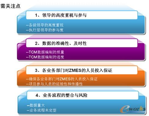 �D11 ZMESϵ�y��Ҫ�Pע�c