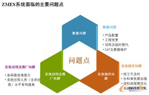 �D10 ZMESϵ�y���R����Ҫ���}