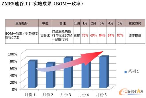 �D13 ZMES��ʩ���Sؔ��Ч��