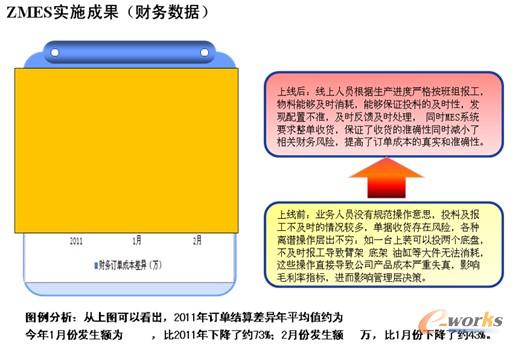 �D12 ZMES��ʩؔ��Ч��