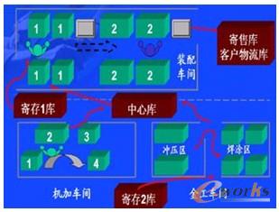 �D3 ����������ʾ��D