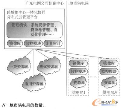  �电������һ�w���fͬ�ֲ�ʽ�ƹ���ƽ�_����ܘ�