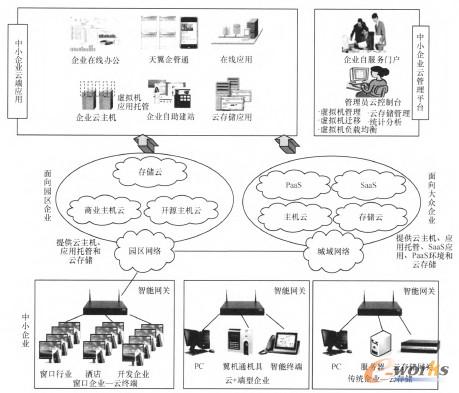 �D1 ��С��I(y��)ʯ����(w��)��Q�������w�ܘ�(g��u)