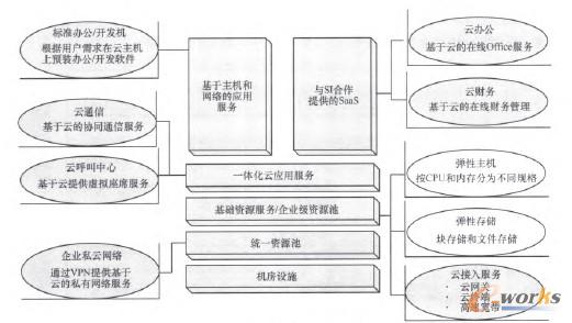 �D3 ��С��I(y��)�Ʒ���(w��)�a(ch��n)Ʒ����(w��)�wϵ 