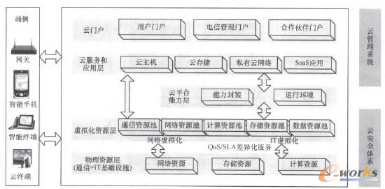 �D2 ��С��I(y��)�Ʒ���(w��)ϵ�y(t��ng)�ܘ�(g��u)