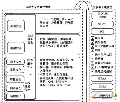 �D7 ��С��I(y��)�Ʒ���(w��)��ȫ��ϵ�ܘ�(g��u)����Ҏ(gu��)ģ��