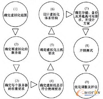 �D5 ��(y��ng)��̓�M����������