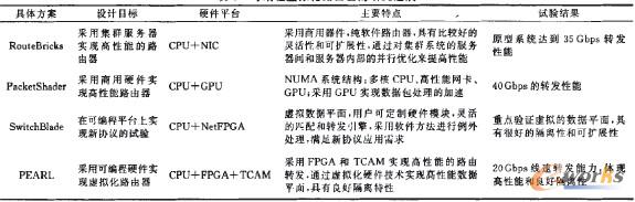 ��2 �ɾ���̓�M��·�������о��Mչ